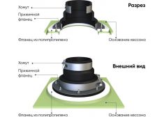 ГРИНЛОС Кессон 1