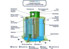 Гринлос Аэро 25