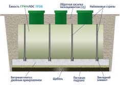 ГРИНЛОС Пром 150 пр