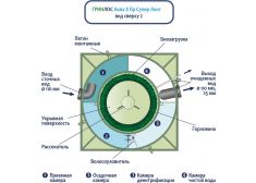Гринлос Аква 8 Супер Лонг