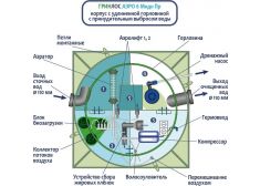 ГРИНЛОС Аэро 6 Пр Миди