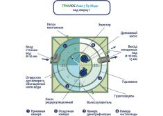 Гринлос Аква 3 Миди