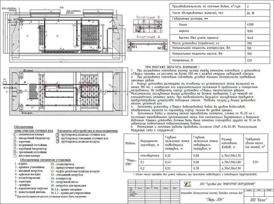 Септик Тверь 1 НПН монтажная схема